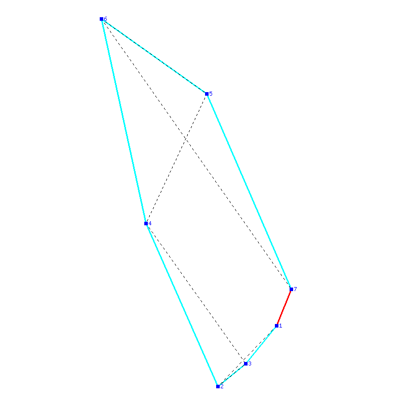 Flugauswertung